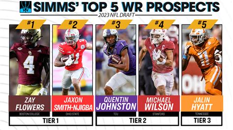 Top 2023 Wr Prospects
